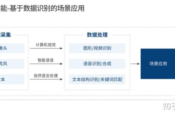 企业管理app开发，助力企业数字化转型的关键力量-踏云行