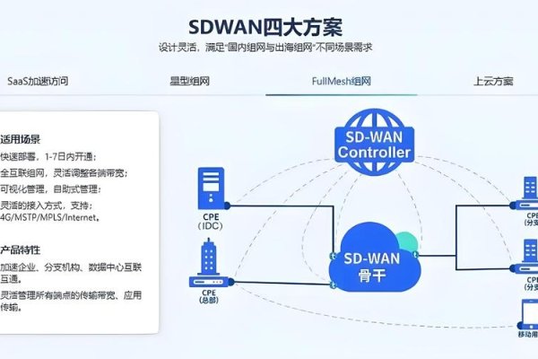 企业网络设计方案，SD-WAN助力降低运营成本与提升直播体验-踏云行