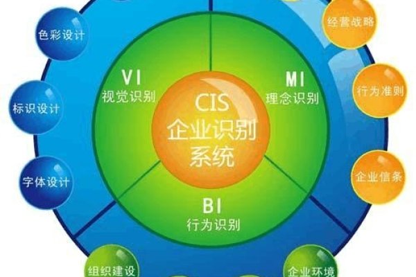 企业网站系统与万网差异解析-踏云行