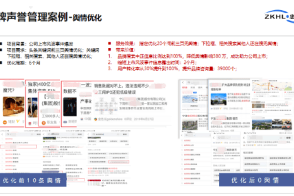 企业舆情优化策略-踏云行