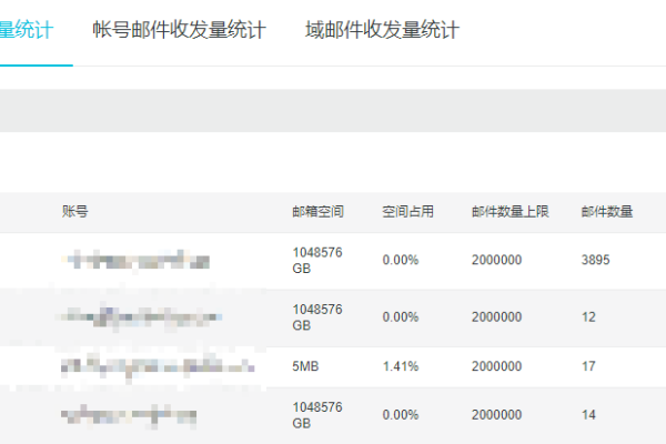 企业邮箱账号查看-踏云行