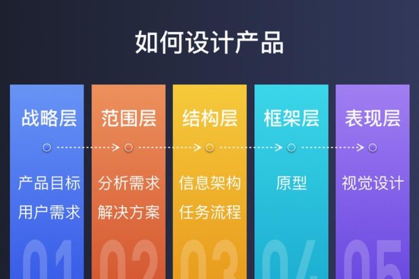 企业软件UI设计师的职责与挑战，创造优质用户体验的关键角色-踏云行