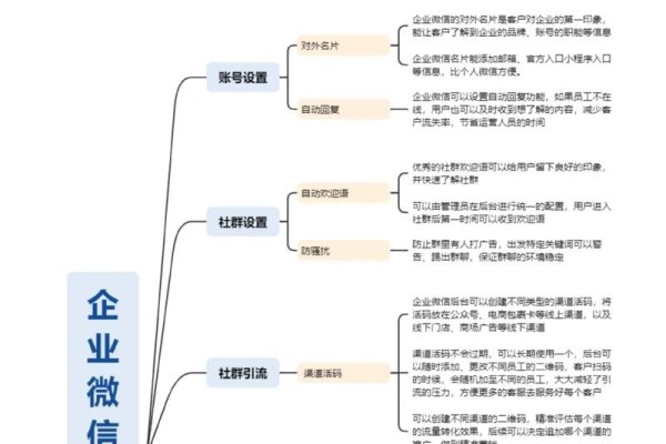 企业微信运营一体化解决方案，精准营销与高效管理结合-踏云行