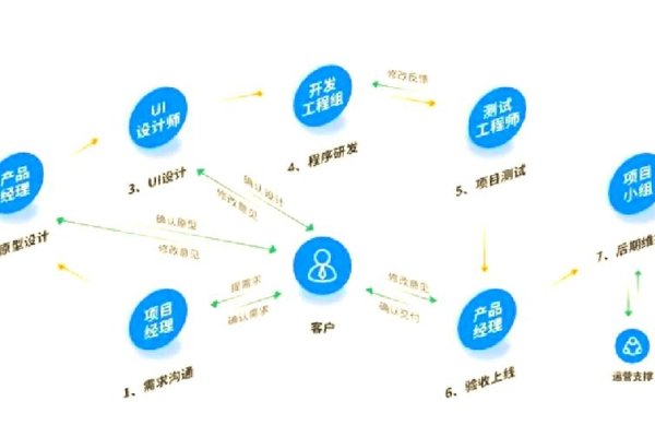 企业APP开发定制，引领企业数字化转型的关键步骤-踏云行