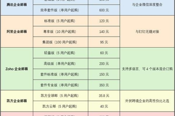 企业邮箱费用详解,收费标准与选择策略-踏云行