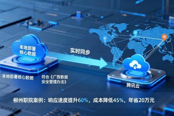 企云云定制软件开发，专业解决方案提供商，助力企业数字化转型-踏云行