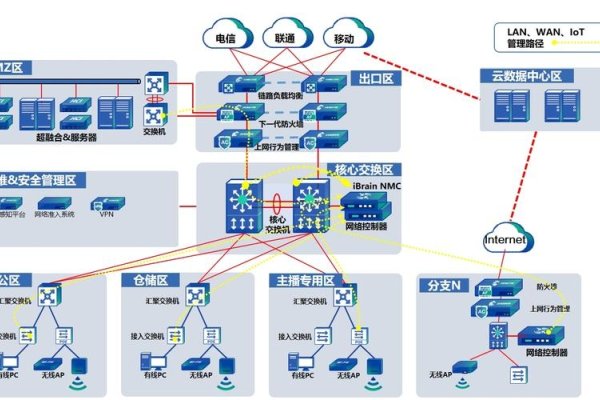 企业园区网设计概念详解-踏云行