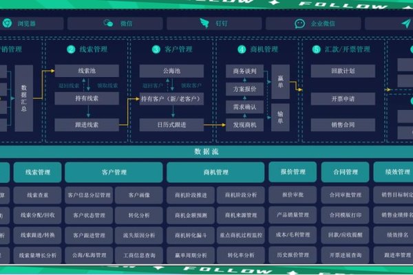 企云云CRM系统，专业定制，助力企业数字化管理-踏云行