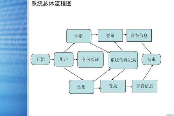 认识网站建设与维护的重要性及其过程-踏云行