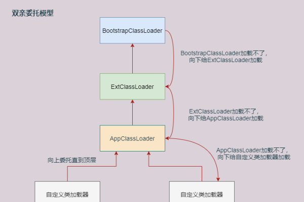 如何搭建虚拟主机销售平台？，仅供参考，具体标题建议根据实际需求和目标受众进行调整。-踏云行