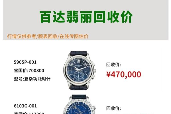 手表官网报价解析，百达翡丽、积家与宝路华的价格定位-踏云行