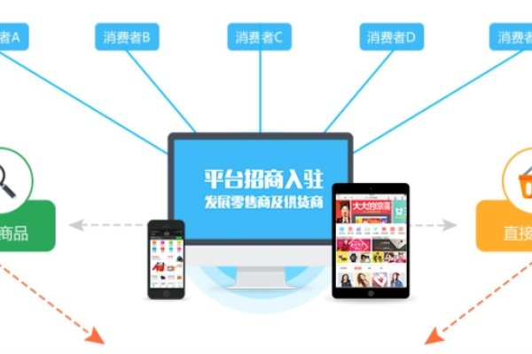 商城网站建设平台，构建高效与便捷的购物体验-踏云行