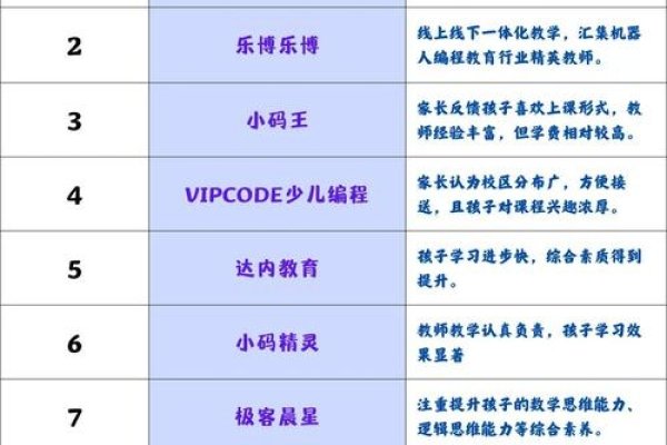 少儿编程培训机构推荐及名称概览-踏云行