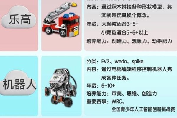 少儿编程入门资源推荐-踏云行