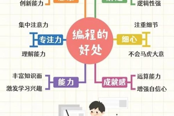 少儿编程学习最佳年龄解析，从认知发展角度，结合兴趣培养与分阶段适配学习的科学建议。-踏云行