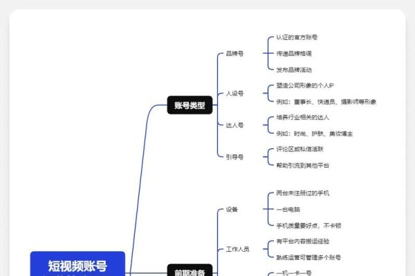 上海短视频SEO策略，关键词布局与TikTok运营技巧-踏云行