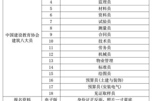 上海建设类证书查询与领取指南-踏云行