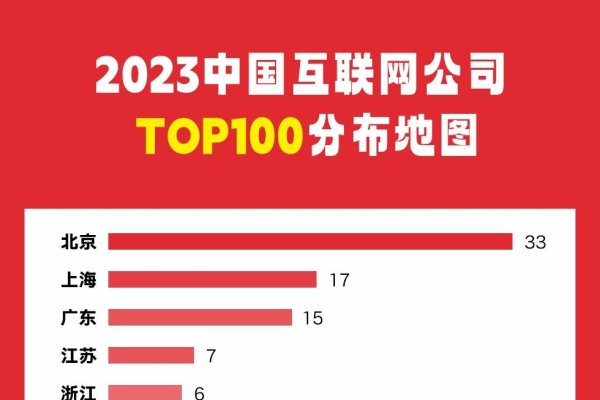 世界互联网公司排名揭晓，搜狐未进五百强，腾讯崭露头角-踏云行