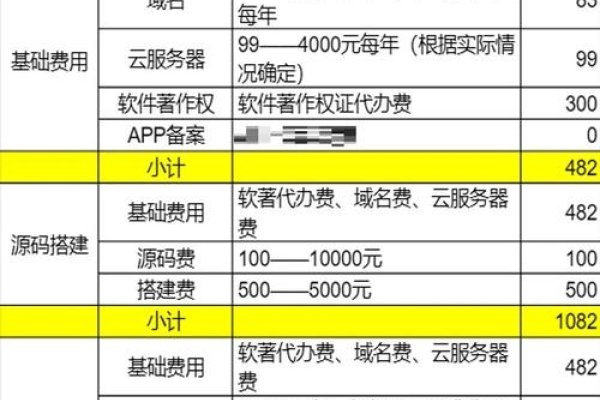 设计开发一款App的费用解析-踏云行
