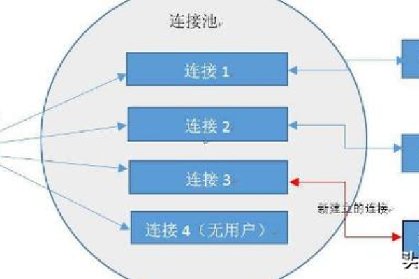 数据库连接池工作原理详解-踏云行