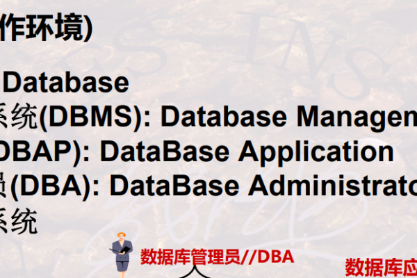 数据库三种结构简介及特点，或者简化为，数据库的三大结构与特性。-踏云行