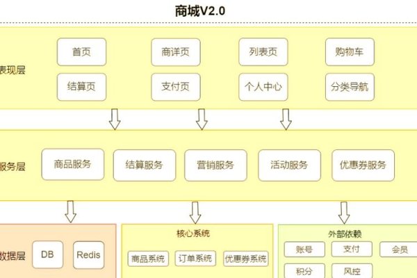 手机商城系统后台系统功能的全面解析-踏云行