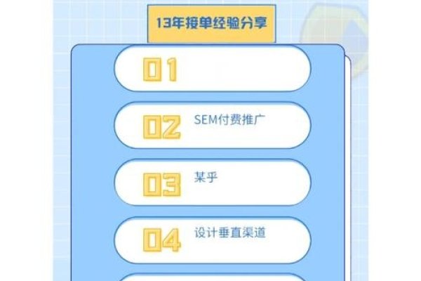 设计网站赚钱指南，哪些平台可让你通过插画、广告设计接单盈利？标题建议，探索设计网赚之路，这些平台和资源助你一臂之力！-踏云行