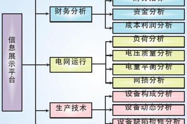 数据中心建设成本与经济效益分析-踏云行