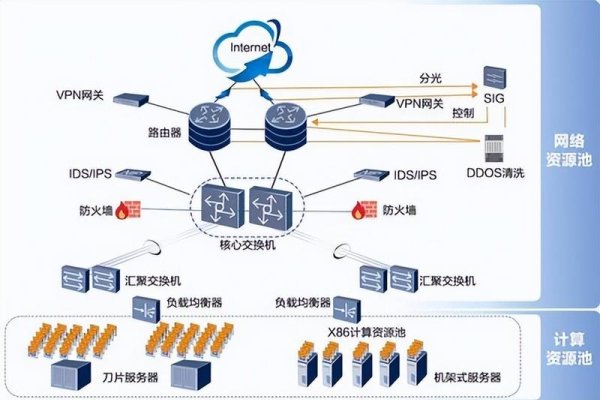 数据中心大二层网络架构介绍-踏云行