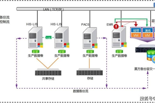 数据中心安全附件的组成及其重要性-踏云行