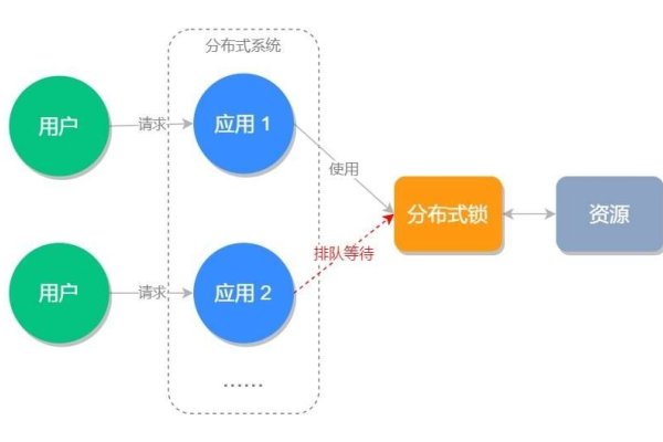 深入解析Java EE医疗系统源码-踏云行