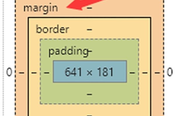 深入了解Margin标签的使用技巧-踏云行