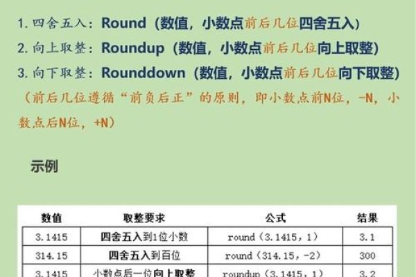 深入了解Excel中的ROUNDUP函数，是向上取整吗？-踏云行