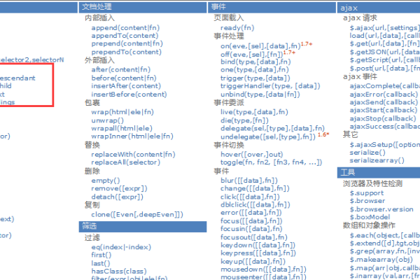 深入理解jQuery选择器的语法-踏云行