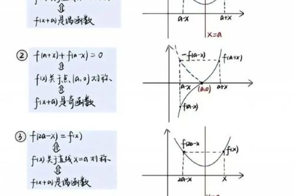 深入理解Rank函数中0和1的区别-踏云行