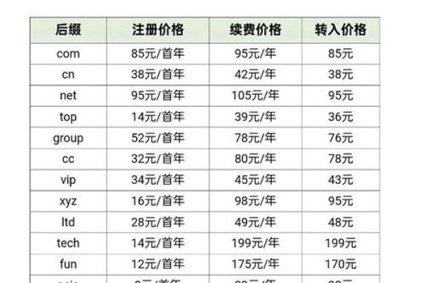 上市公司域名价值的评估与定价-踏云行