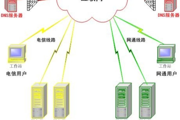 深圳电信DNS服务器地址汇总-踏云行
