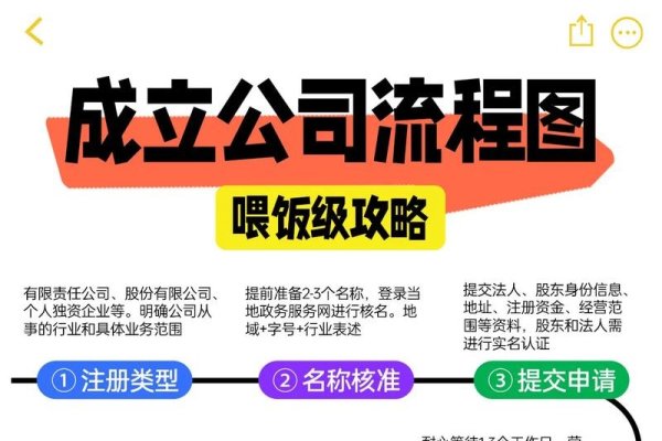 四川公司注册全攻略，简化为20-30字标题为，四川企业快速注册指南。-踏云行