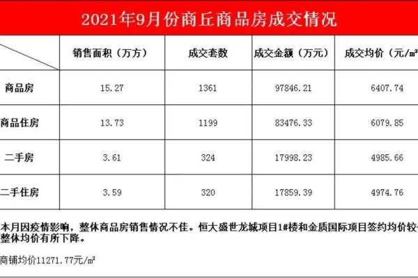 商丘商品房备案查询网，房源更新与公积金提存指南-踏云行