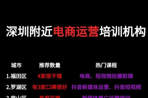 深圳学电商,哪所学校更胜一筹?-踏云行