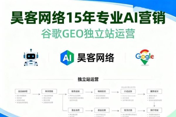 深圳谷歌SEO与推广机构概览-踏云行