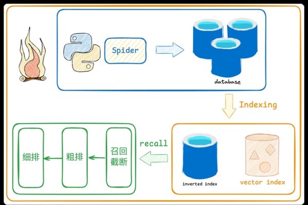 什么是搜索引擎索引量？-踏云行