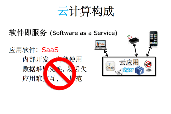 什么是云计算通俗解释-踏云行
