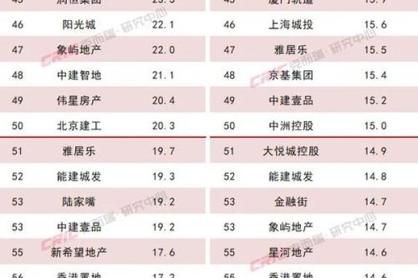 商业地产运营公司排名及行业分析-踏云行
