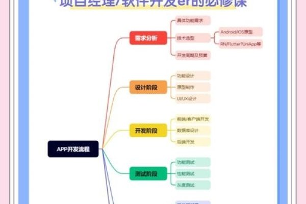 使用手机Python开发APP的技巧与工具指南-踏云行
