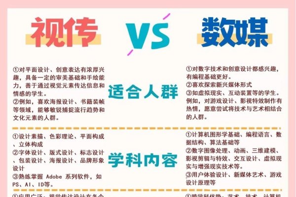 数字媒体艺术专业,技能多元的就业前景-踏云行