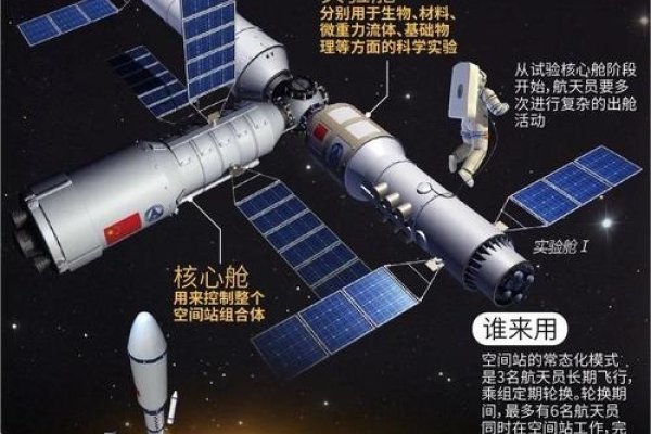 太空站命名探索,美国空间站探秘-踏云行