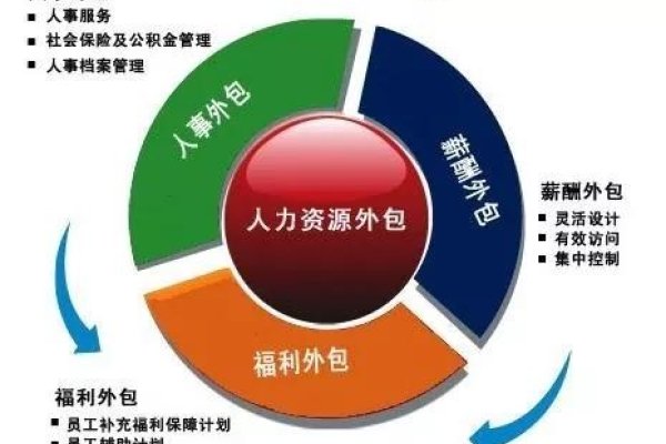 外包网络公司，引领行业变革的新力量-踏云行