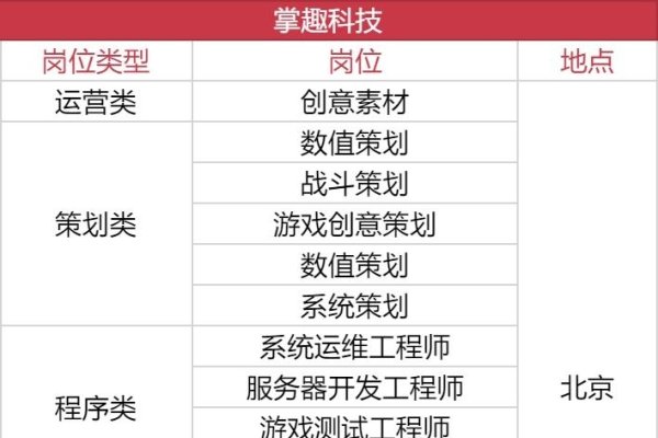 武汉初招聘UI设计师-踏云行