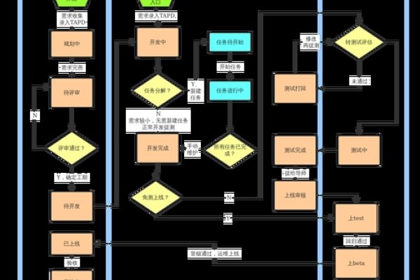 网建公司的工作内容,专业定制与模板搭建的企业展示网站制作流程与时间解析。-踏云行